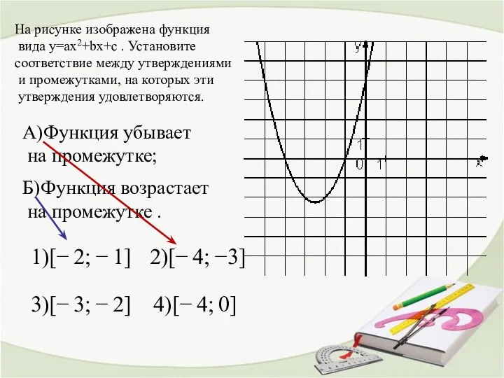 На рисунке изображена функция вида y=ax2+bx+c . Установите соответствие между утверждениями