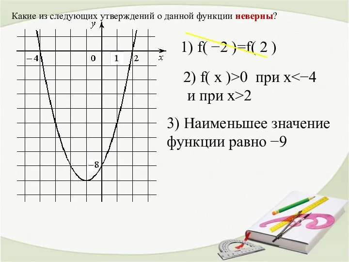 Какие из следующих утверждений о данной функции неверны? 1) f( −2