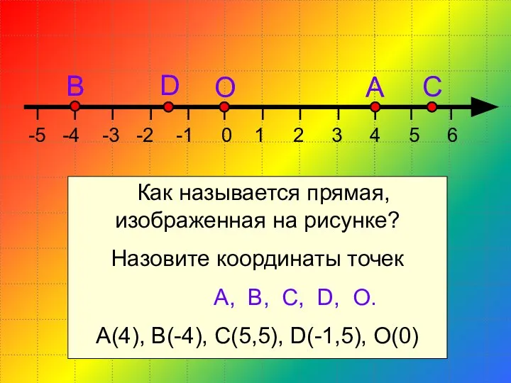 Как называется прямая, изображенная на рисунке? Назовите координаты точек А, В,