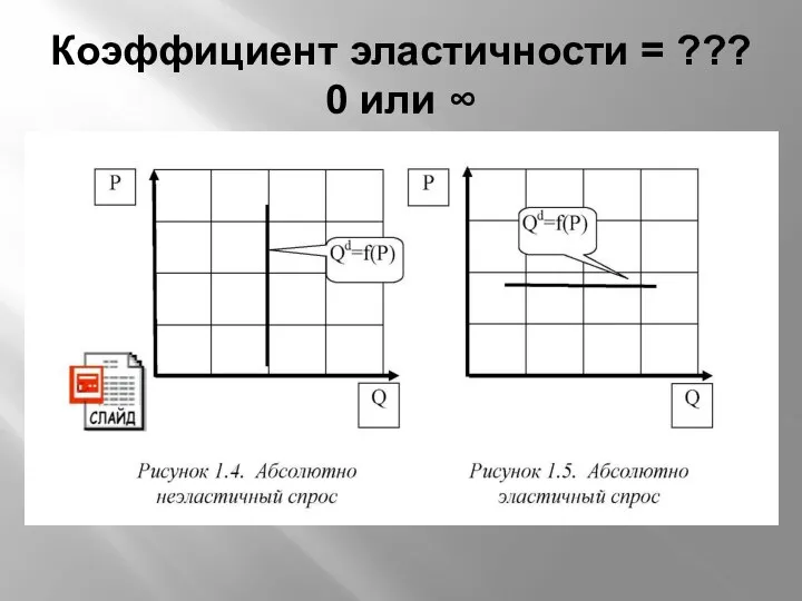 Коэффициент эластичности = ??? 0 или ∞