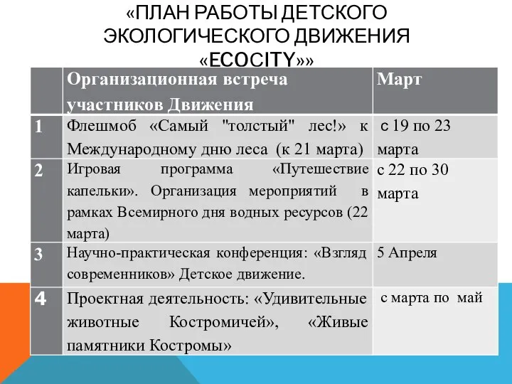 «ПЛАН РАБОТЫ ДЕТСКОГО ЭКОЛОГИЧЕСКОГО ДВИЖЕНИЯ «ECOСITY»»