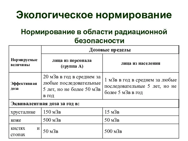 Экологическое нормирование Нормирование в области радиационной безопасности Основные дозовые пределы