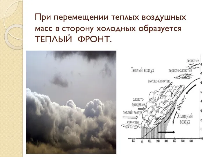 При перемещении теплых воздушных масс в сторону холодных образуется ТЕПЛЫЙ ФРОНТ.