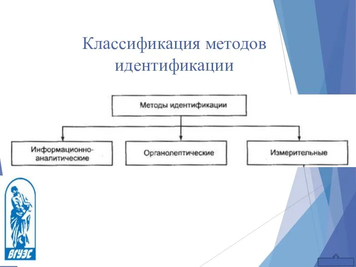 Классификация методов идентификации