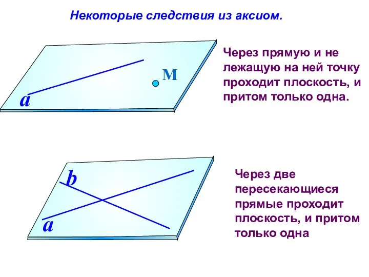 Некоторые следствия из аксиом. Через прямую и не лежащую на ней