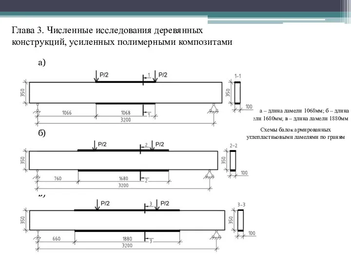 Глава 3. Численные исследования деревянных конструкций, усиленных полимерными композитами а) в)