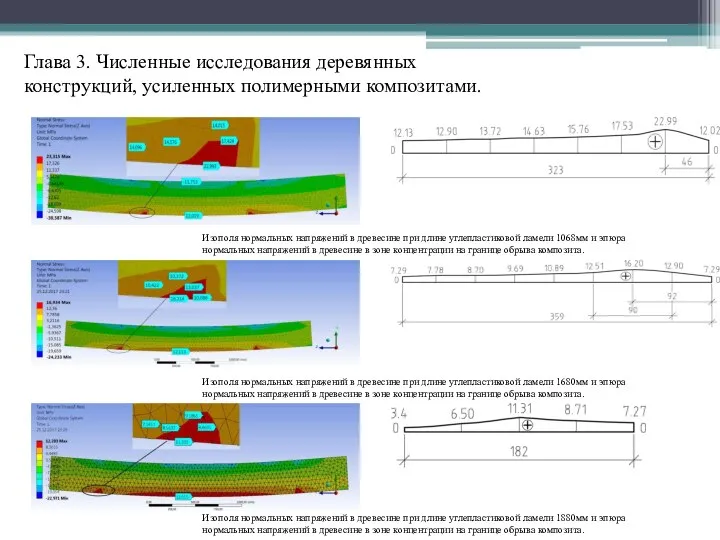 Глава 3. Численные исследования деревянных конструкций, усиленных полимерными композитами. Изополя нормальных