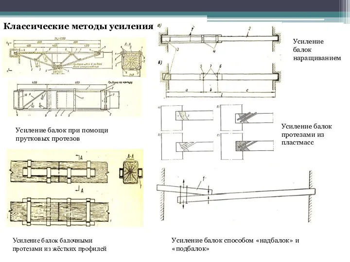 Усиление балок при помощи прутковых протезов Усиление балок балочными протезами из