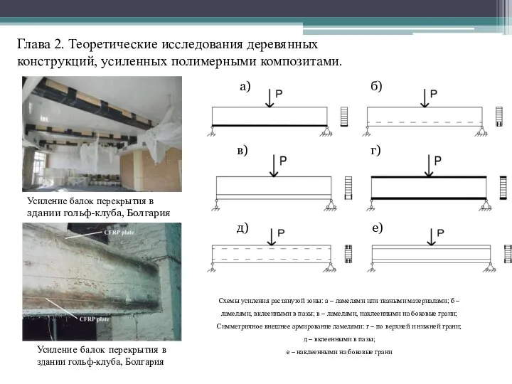 Глава 2. Теоретические исследования деревянных конструкций, усиленных полимерными композитами. Усиление балок