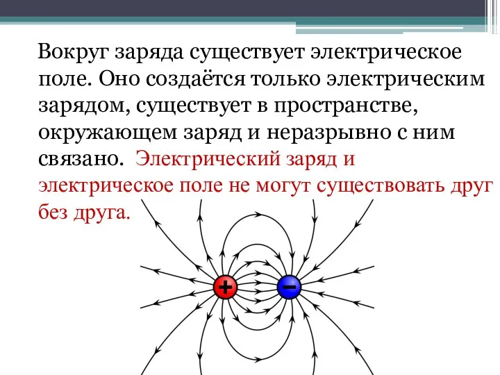 Вокруг заряда существует электрическое поле. Оно создаётся только электрическим зарядом, существует