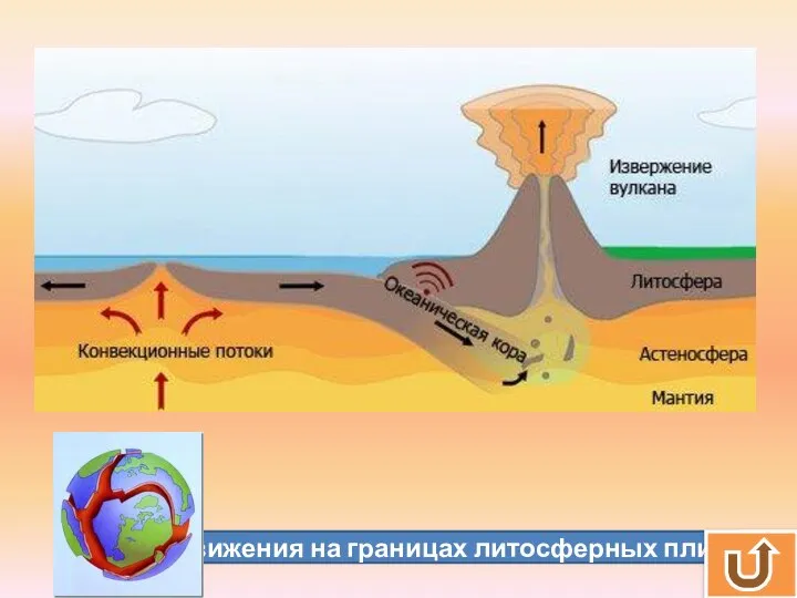 Движения на границах литосферных плит