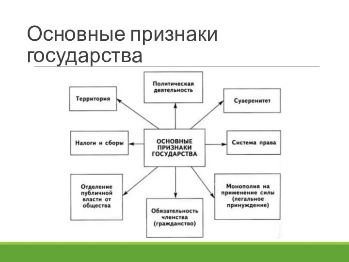 Основные признаки государства