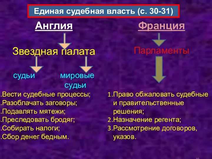 Единая судебная власть (с. 30-31) Англия Звездная палата судьи мировые судьи