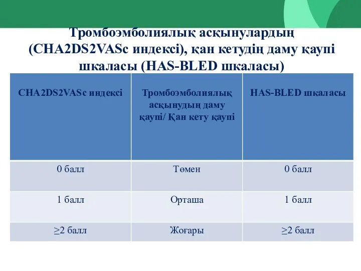 Тромбоэмболиялық асқынулардың (CHA2DS2VASc индексі), қан кетудің даму қаупі шкаласы (HAS-BLED шкаласы)