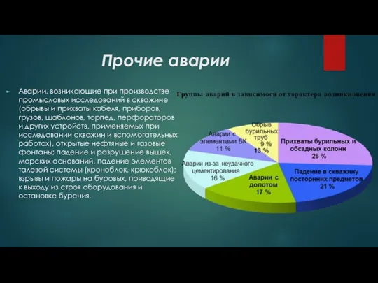 Прочие аварии Аварии, возникающие при производстве промысловых исследований в скважине (обрывы