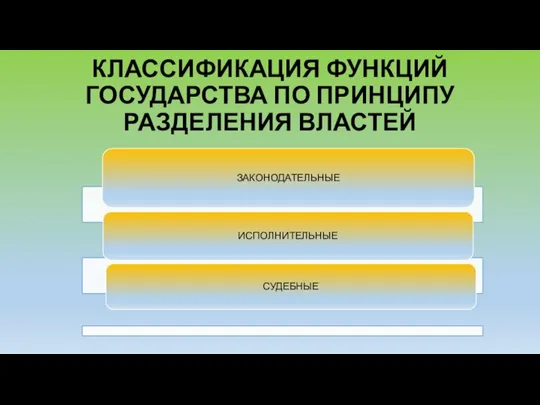 КЛАССИФИКАЦИЯ ФУНКЦИЙ ГОСУДАРСТВА ПО ПРИНЦИПУ РАЗДЕЛЕНИЯ ВЛАСТЕЙ