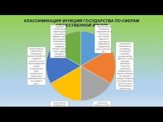 КЛАССИФИКАЦИЯ ФУНКЦИЙ ГОСУДАРСТВА ПО СФЕРАМ ОБЩЕСТВЕННОЙ ЖИЗНИ