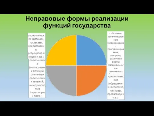 Неправовые формы реализации функций государства