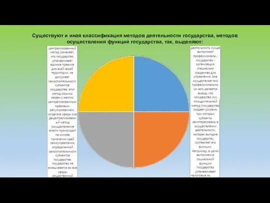 Существуют и иная классификация методов деятельности государства, методов осуществления функций государства, так, выделяют: