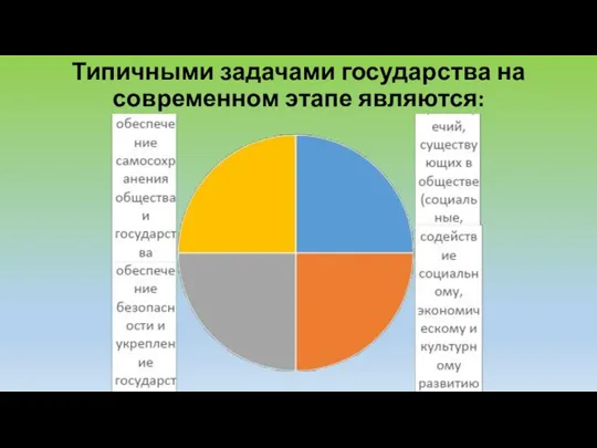 Типичными задачами государства на современном этапе являются: