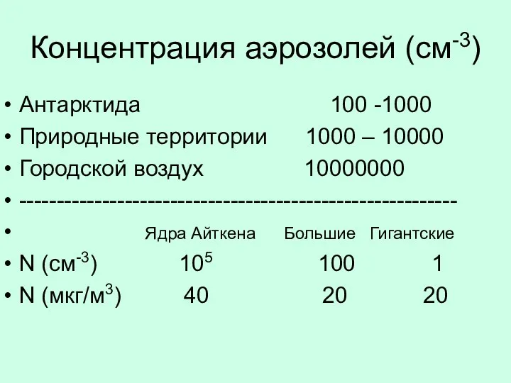 Концентрация аэрозолей (см-3) Антарктида 100 -1000 Природные территории 1000 – 10000