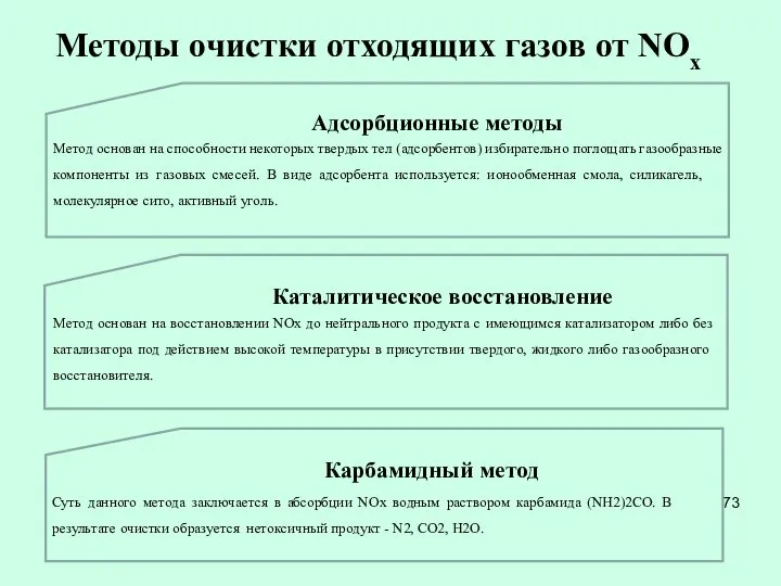 Методы очистки отходящих газов от NOx Метод основан на восстановлении NOx