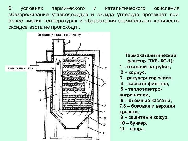 В условиях термического и каталитического окисления обезвреживание углеводородов и оксида углерода