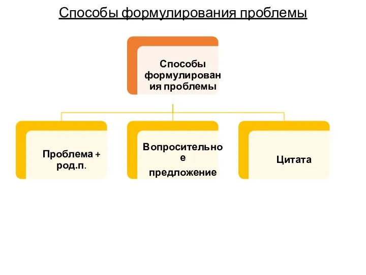 Способы формулирования проблемы