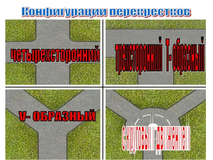 Конфигурации перекрестков V- ОБРАЗНЫЙ четырехсторонний трехсторонний Т- образный с круговым движением