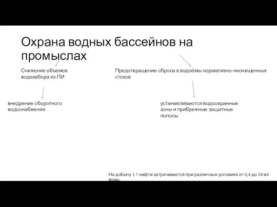 Охрана водных бассейнов на промыслах На добычу 1 т нефти затрачивается