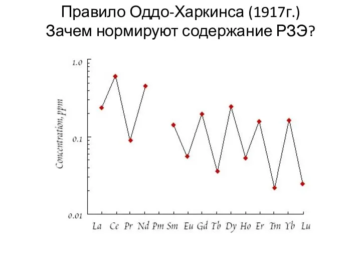 Правило Оддо-Харкинса (1917г.) Зачем нормируют содержание РЗЭ?