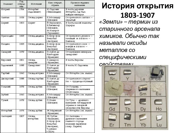 История открытия 1803-1907 «Земли» – термин из старинного арсенала химиков. Обычно