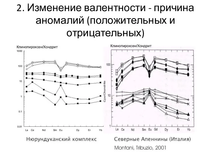 2. Изменение валентности - причина аномалий (положительных и отрицательных) в распределении Eu и Ce