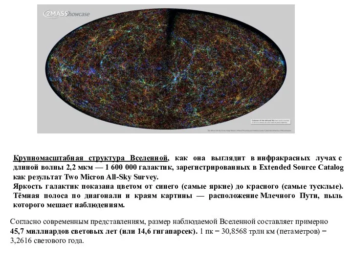 Крупномасштабная структура Вселенной, как она выглядит в инфракрасных лучах с длиной