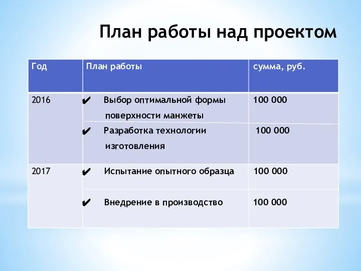 План работы над проектом