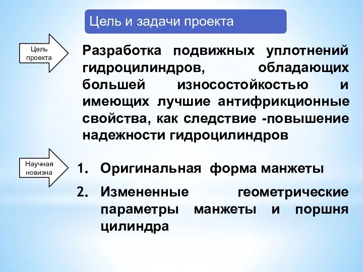 Оригинальная форма манжеты Измененные геометрические параметры манжеты и поршня цилиндра Цель