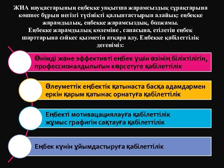 ЖИА науқастарының еңбекке уақытша жарамсыздық сұрақтарына көшпес бұрын негізгі түсінікті қалыптастырып