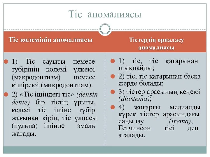 Тiс көлемiнiң аномалиясы Тiстердiң орналасу аномалиясы 1) Тiс сауыты немесе тубiрiнiң