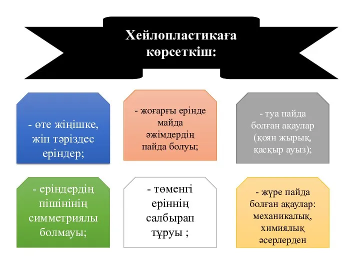 Хейлопластикаға көрсеткіш: - жоғарғы ерінде майда әжімдердің пайда болуы; - туа