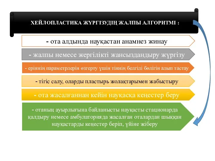 ХЕЙЛОПЛАСТИКА ЖҮРГІЗУДІҢ ЖАЛПЫ АЛГОРИТМІ : - ота алдында науқастан анамнез жинау