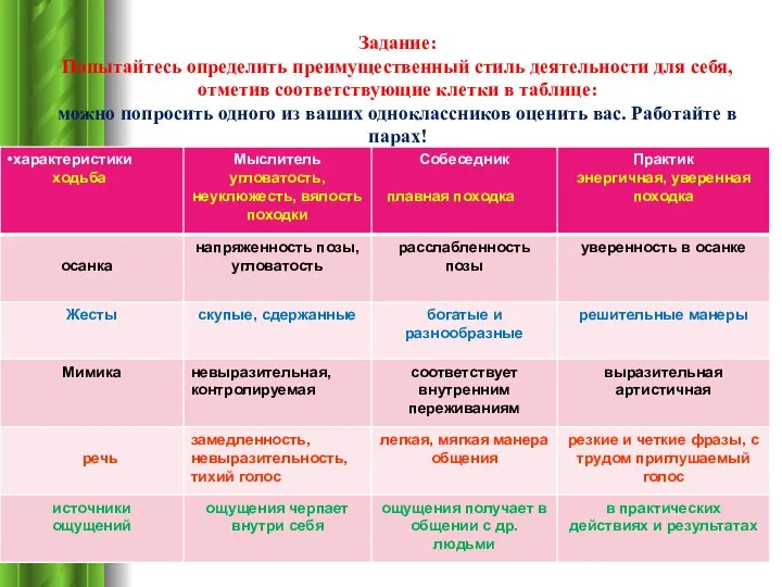 Задание: Попытайтесь определить преимущественный стиль деятельности для себя, отметив соответствующие клетки