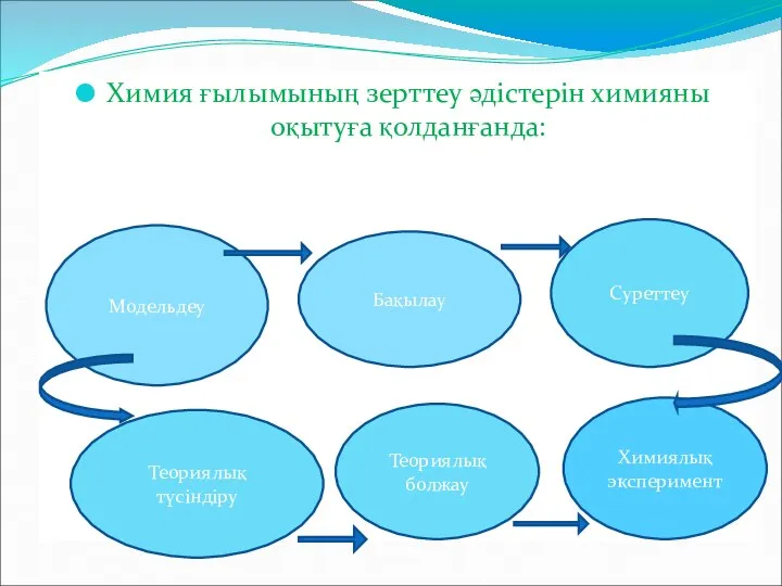 Химия ғылымының зерттеу әдістерін химияны оқытуға қолданғанда: Модельдеу Бақылау Суреттеу Теориялық түсіндіру Теориялық болжау Химиялық эксперимент