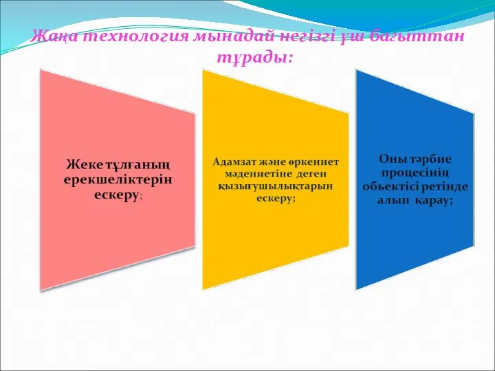 Жаңа технология мынадай негізгі үш бағыттан тұрады: