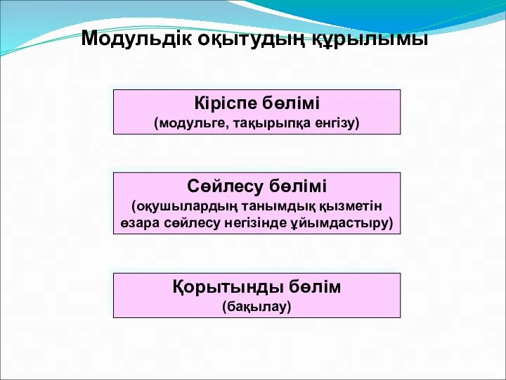 Модульдік оқытудың құрылымы Кіріспе бөлімі (модульге, тақырыпқа енгізу) Сөйлесу бөлімі (оқушылардың