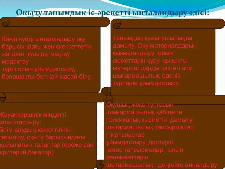 Оқыту танымдық іс-әрекетті ынталандыру әдісі: Көңіл күйді ынталандыру оқу барысындағы жеңіске