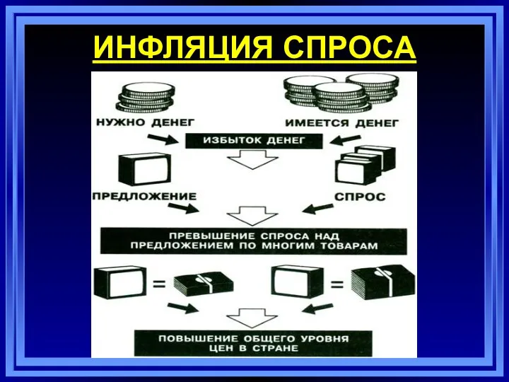 ИНФЛЯЦИЯ СПРОСА