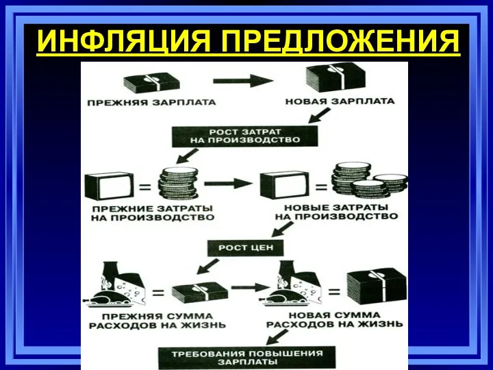 ИНФЛЯЦИЯ ПРЕДЛОЖЕНИЯ