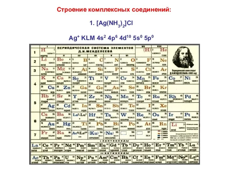 Строение комплексных соединений: 1. [Ag(NH3)2]Cl Ag+ KLM 4s2 4p6 4d10 5s0 5p0