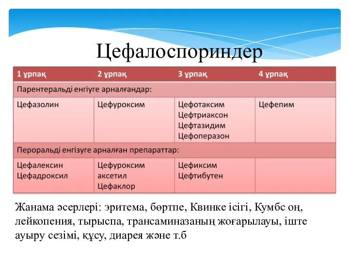 Цефалоспориндер Жанама әсерлері: эритема, бөртпе, Квинке ісігі, Кумбс оң, лейкопения, тырыспа,