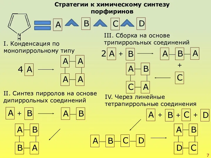 Стратегии к химическому синтезу порфиринов А B C D А 4